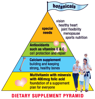 How-Important-Is-Nutritional-Supplements1 Dietery Supplement