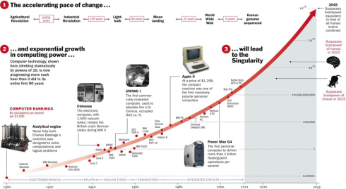 Moores-law-graph.gif