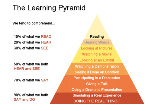 Learning Pyramid
