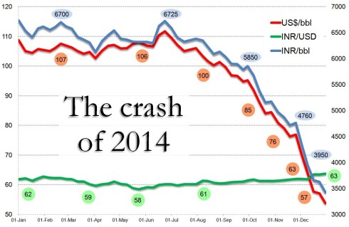 rg_india_petroleum_in_2014