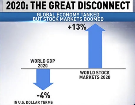 2021 Global Economy Trends – Highlights from Ruchir Sharma | A Few Good ...