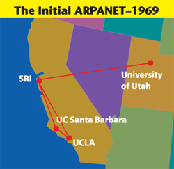 Initial Arpanet 1969
